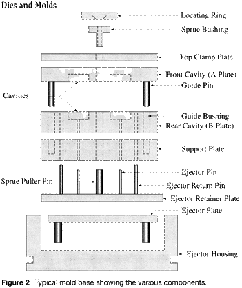 Diagram of an injection mold